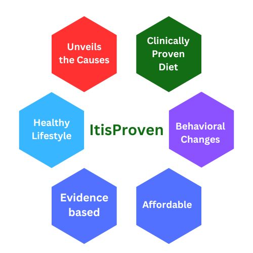 ItIsProven Core Values